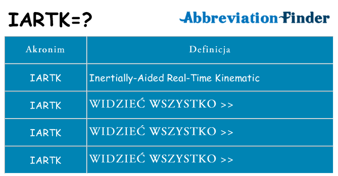 Co iartk oznaczać