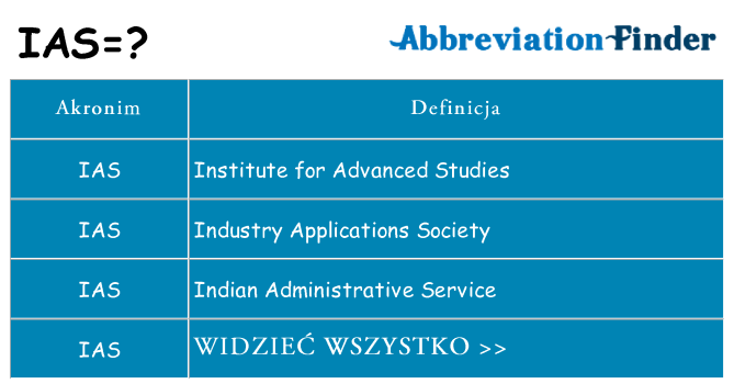 Co ias oznaczać