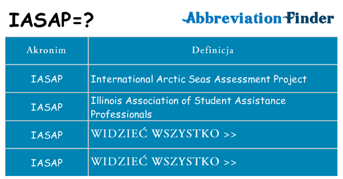 Co iasap oznaczać