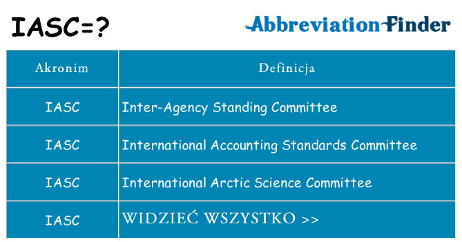 Co iasc oznaczać