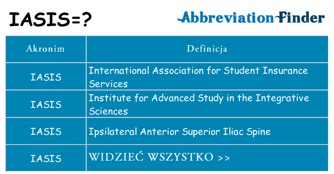 Co iasis oznaczać