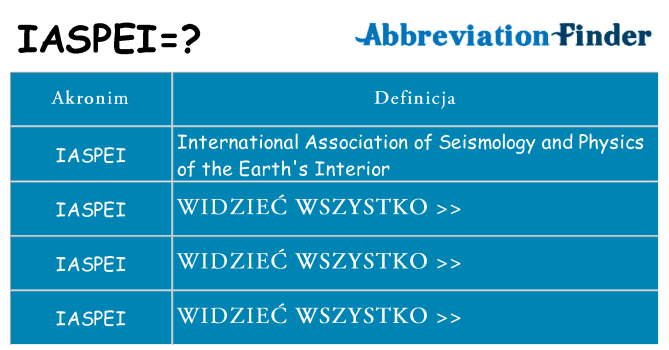 Co iaspei oznaczać