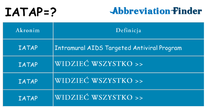Co iatap oznaczać