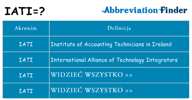 Co iati oznaczać