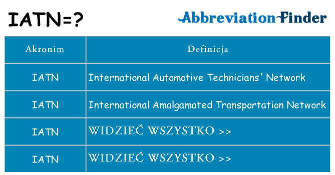 Co iatn oznaczać