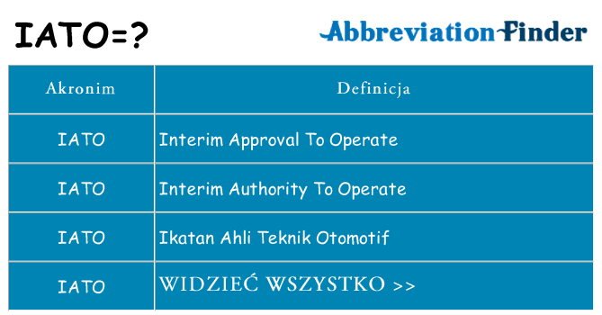 Co iato oznaczać