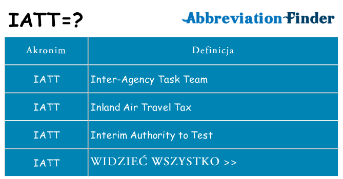 Co iatt oznaczać