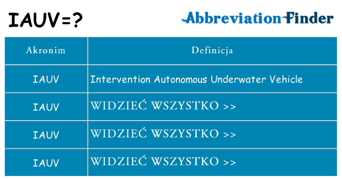 Co iauv oznaczać