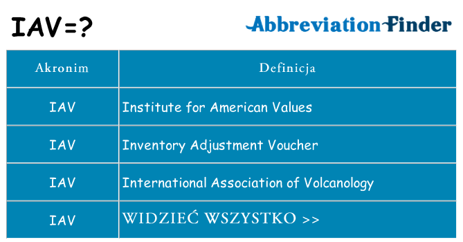 Co iav oznaczać