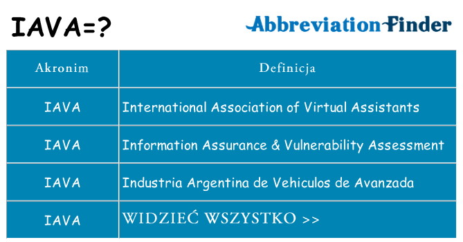 Co iava oznaczać