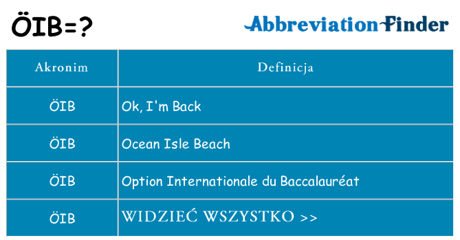 Co oib oznaczać