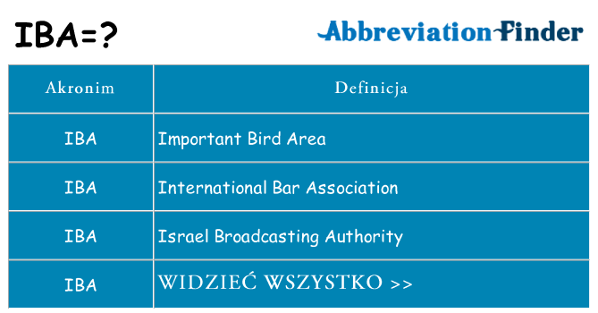 Co iba oznaczać