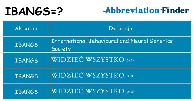 Co ibangs oznaczać