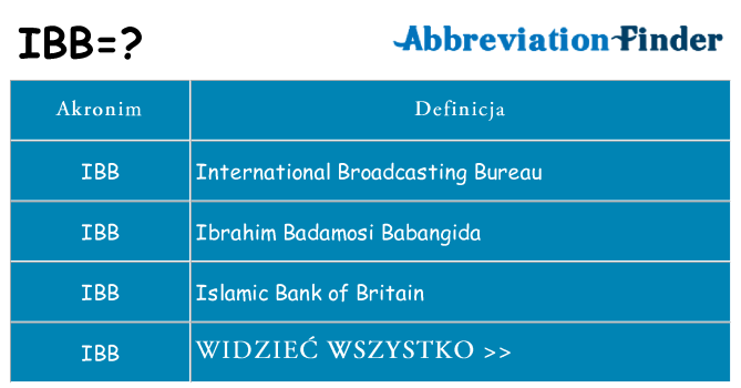 Co ibb oznaczać