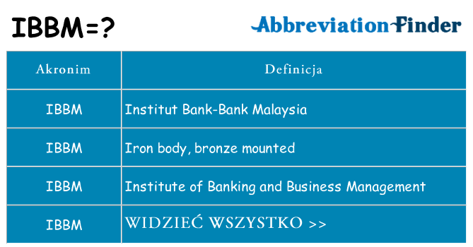 Co ibbm oznaczać