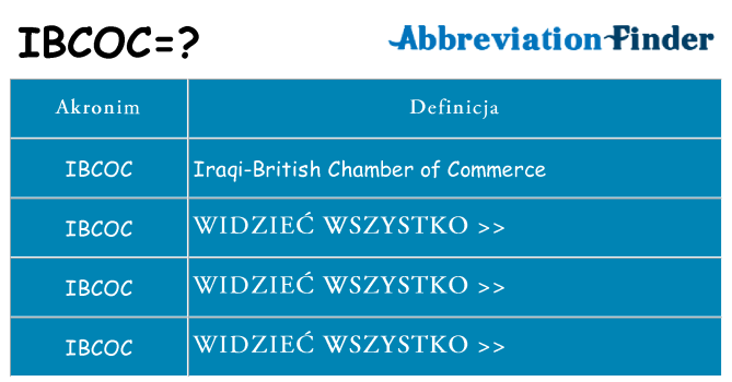Co ibcoc oznaczać