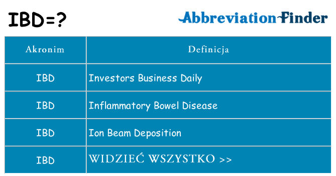 Co ibd oznaczać