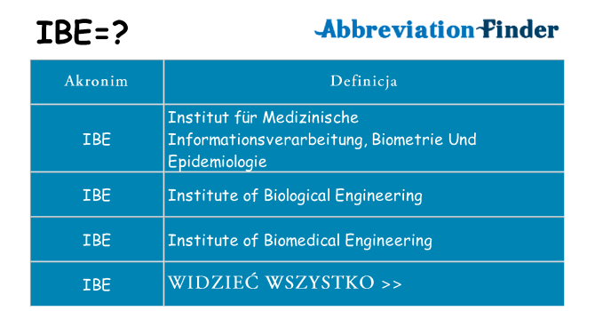 Co ibe oznaczać
