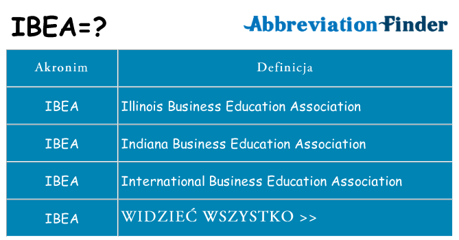Co ibea oznaczać