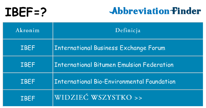 Co ibef oznaczać