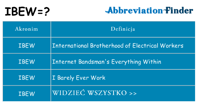 Co ibew oznaczać