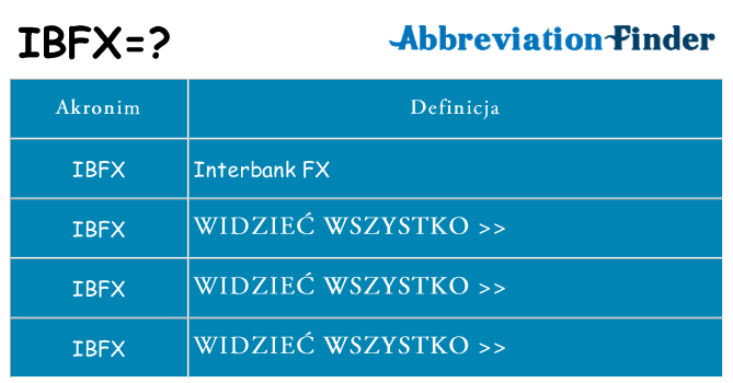 Co ibfx oznaczać
