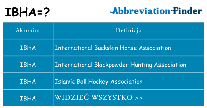 Co ibha oznaczać