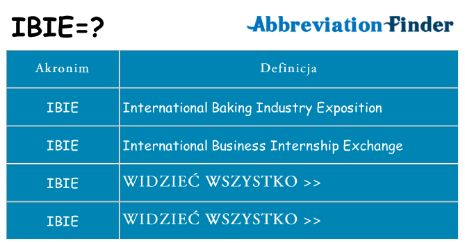 Co ibie oznaczać