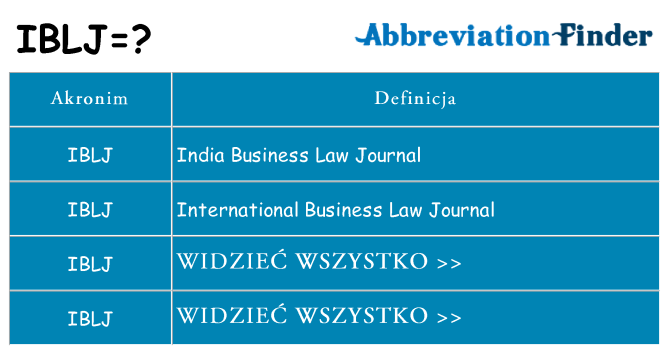 Co iblj oznaczać