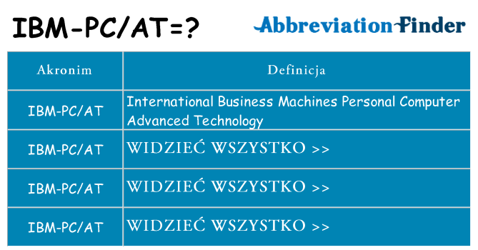 Co ibm-pcat oznaczać