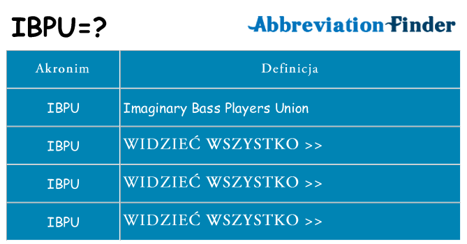 Co ibpu oznaczać