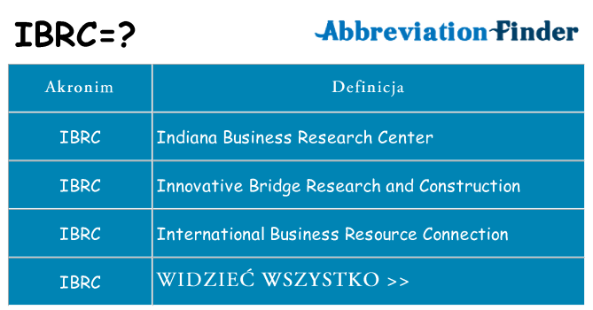 Co ibrc oznaczać