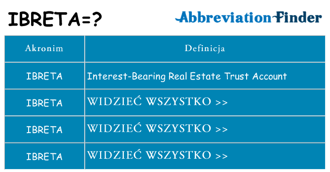 Co ibreta oznaczać