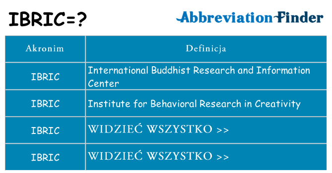 Co ibric oznaczać