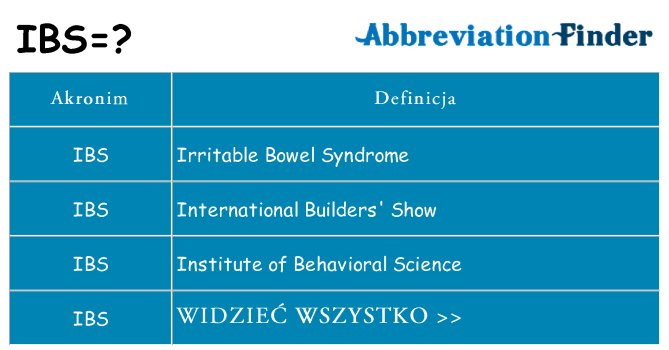 Co ibs oznaczać