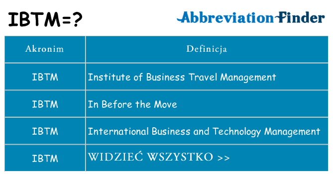 Co ibtm oznaczać
