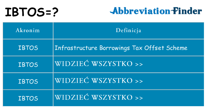Co ibtos oznaczać