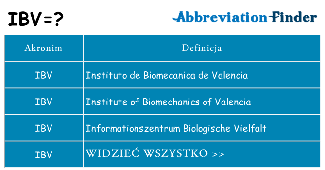Co ibv oznaczać