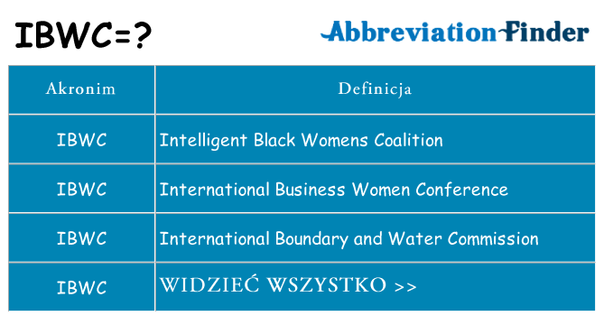 Co ibwc oznaczać