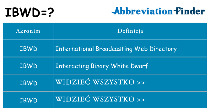 Co ibwd oznaczać