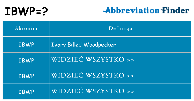Co ibwp oznaczać