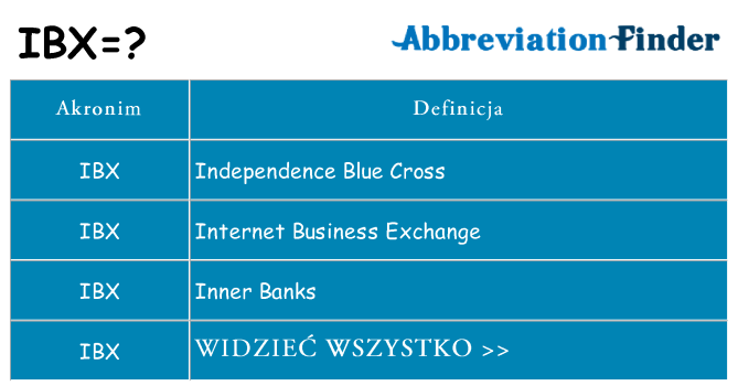 Co ibx oznaczać