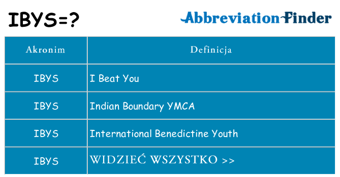 Co ibys oznaczać