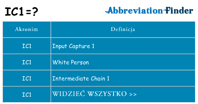 Co ic1 oznaczać