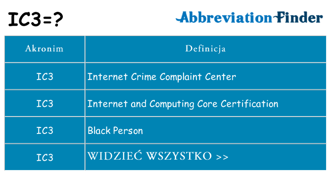 Co ic3 oznaczać