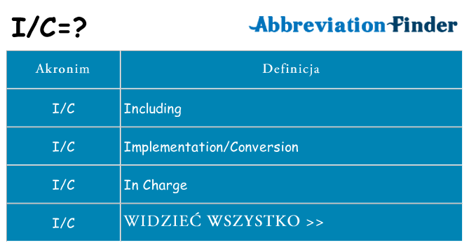 Co ic oznaczać