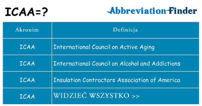 Co icaa oznaczać