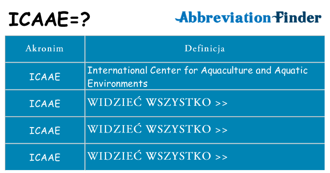 Co icaae oznaczać