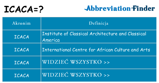 Co icaca oznaczać