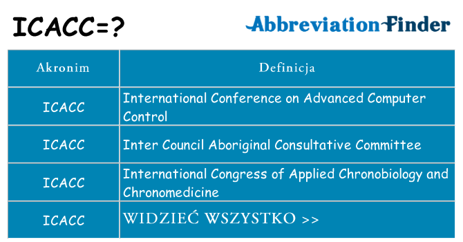 Co icacc oznaczać